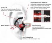 Bouchons d'oreilles Anti-Bruit EP3