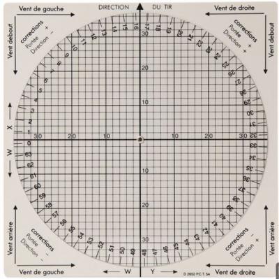 Calculateur Composantes des Vents